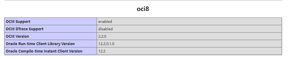 PHP安装OCI8扩展访问 Oracle 数据库