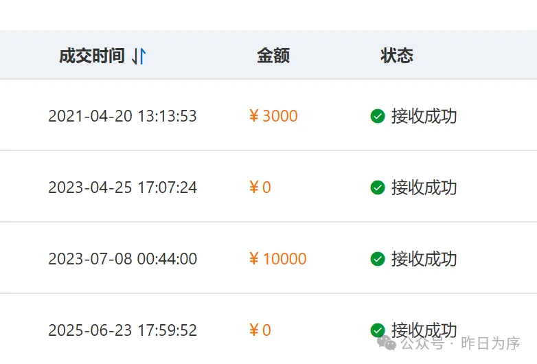 做流量主每天都有惊喜出现