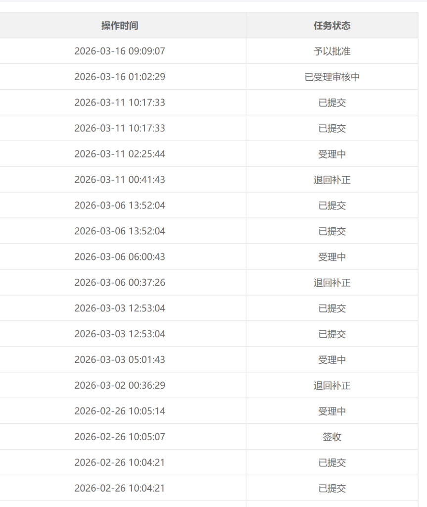 2026年手把手教你自己办理ICP增值电信业务经营许可证(无需代办)