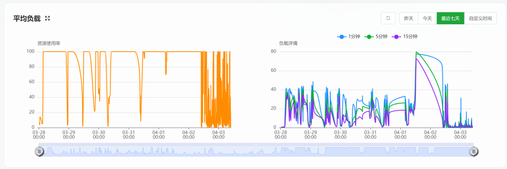 网站限制非法访问后，瞬间秒开[网站优化绝招]